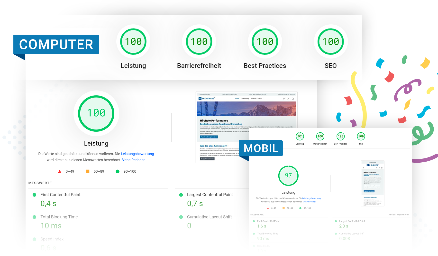 100% PageSpeed Insights – Unique Performance, Accessibility, Best Practices and SEO